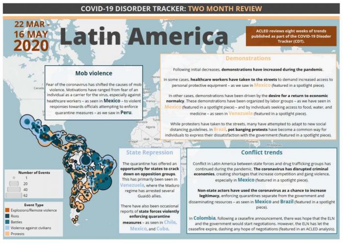 COVID-19 Disorder Tracker: Two month review - Latin America …