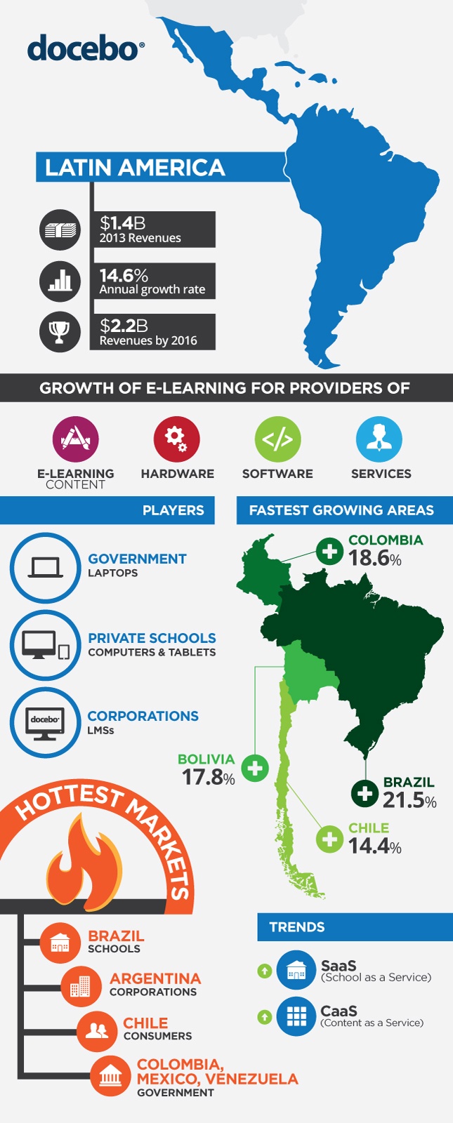 latin-america-infographics-ITA