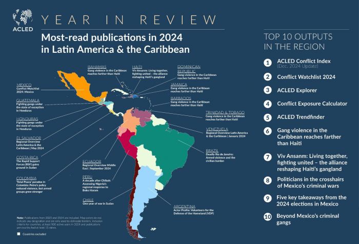 Latin America & the Caribbean