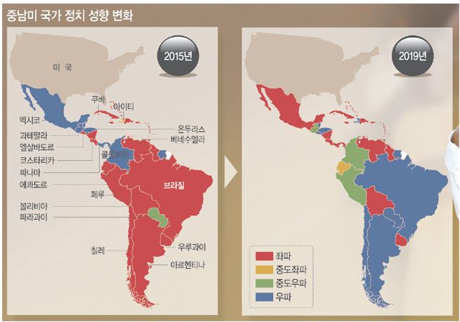 중남미 국가 정치성향의 변화 (2015 vs 2019 비교)